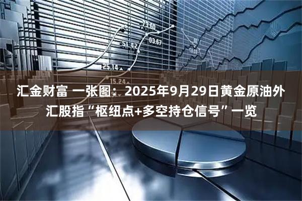汇金财富 一张图：2025年9月29日黄金原油外汇股指“枢纽点+多空持仓信号”一览